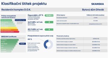 Klasifikační štítek projektu Čtvrť Emila Kolbena, Skanska Residential