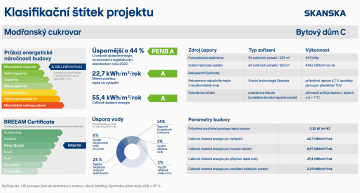 Project classification label - Modřanský cukrovar, building C